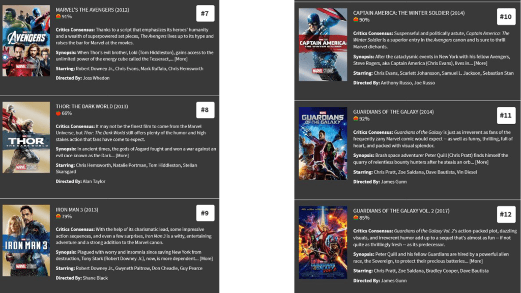 marvel movies in order of release