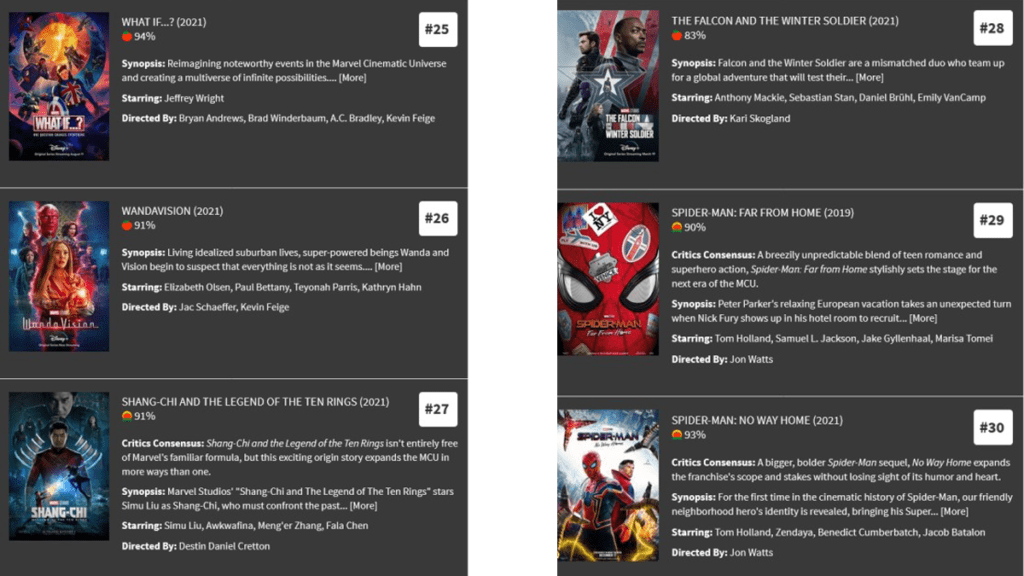 Marvel Movies in order