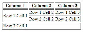 HTML Table me Colspan/Rowspan kaise banaye 