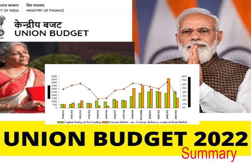 union budget summary 2022 in hindi