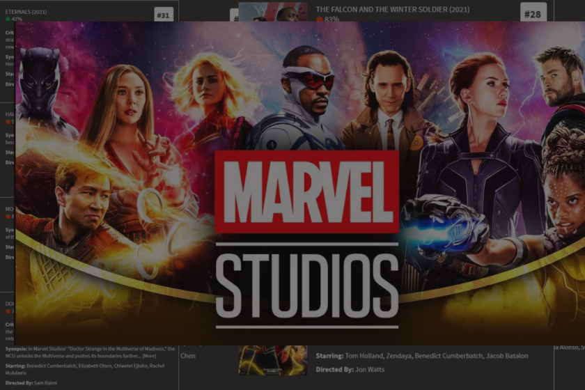 Marvel movies in order | the marvel movies | chronological order of marvel movies