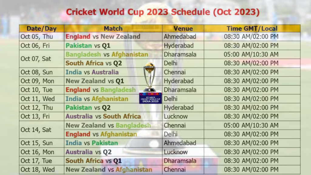 ICC World Cup 2023 Schedule in Hindi